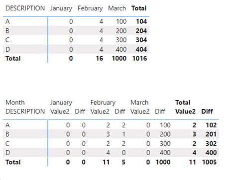 Image result for Table Row Visual Studio