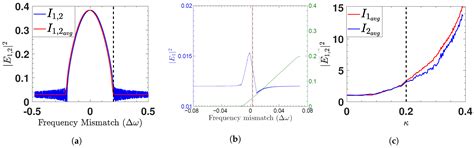 Parity–Time Symmetry in Bidirectionally Coupled Semiconductor Lasers