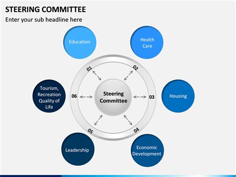Steering Committee 的图像结果
