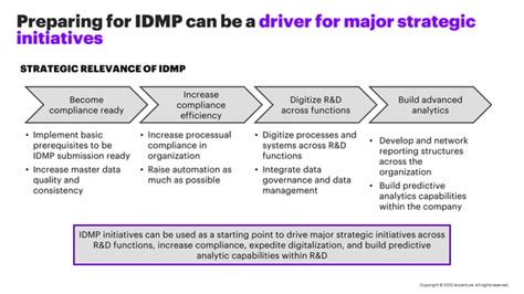 Image result for How to File Idmps