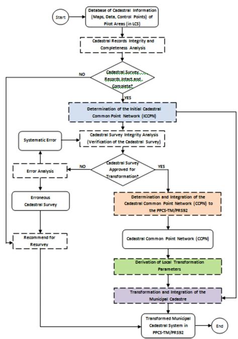 Image result for Flowchart of Student Database System for Python