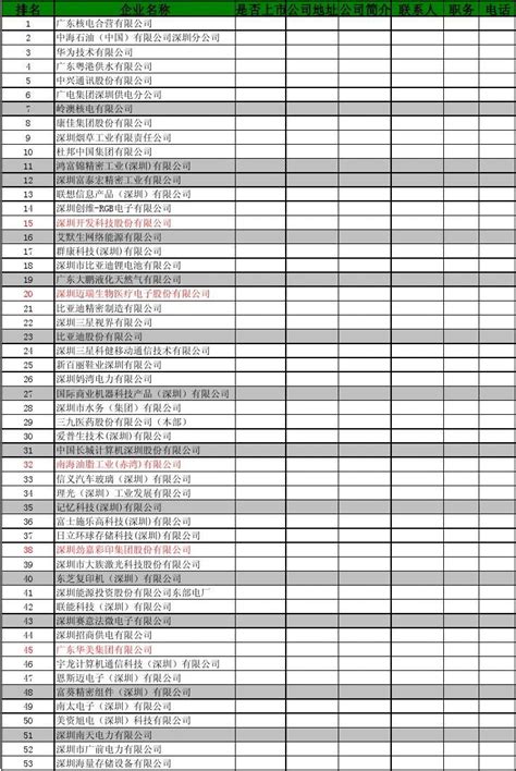 深圳500强企业名单_word文档在线阅读与下载_无忧文档
