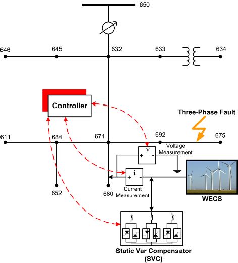 Image result for System Configuration General