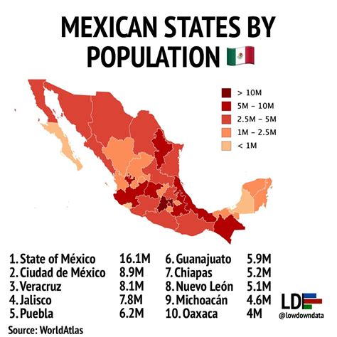 Mexico Population Map