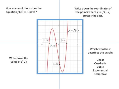 Cubic Graph Tutorial 的图像结果