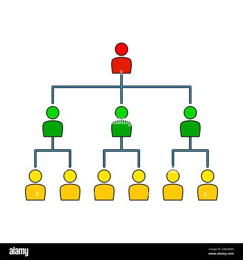 Corporation Structure 的图像结果