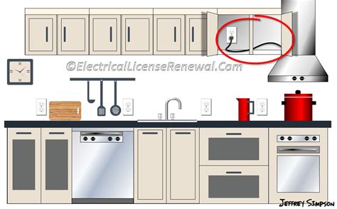 Electric Range Outlet Requirements