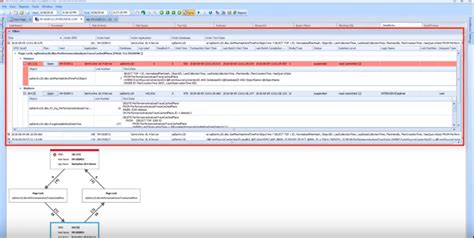 Image result for SQL Sentry