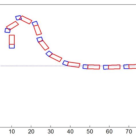 Image result for Flood Algorithm