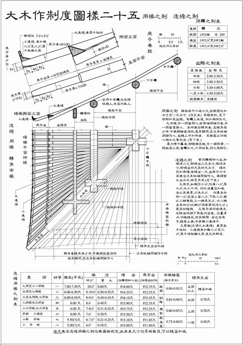 营造法式·图样 | 2册-鲤画美术馆