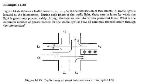 Image result for Basic Graph Theory for Roads