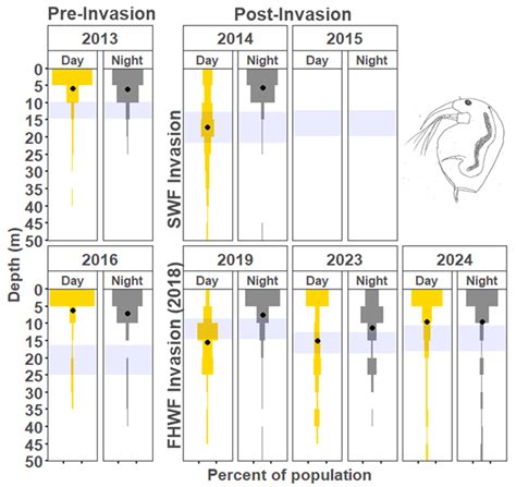 Vertical Distribution Patterns of Crustaceous Zooplankton Associated ...