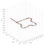 Image result for Drone Path Optimization Matlab