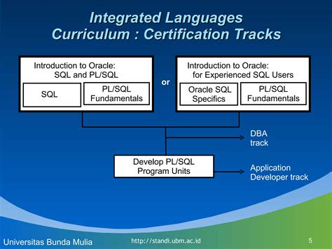 Image result for How Does Oracle Work Tagalog