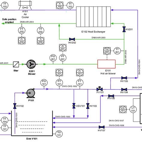 Process Flow Tags 的图像结果