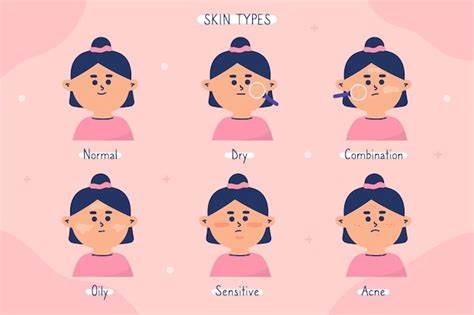 Flache Hand gezeichnete Hauttypillustration | Kostenlose Vektor