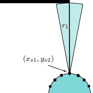 Image result for Basic Triangulation