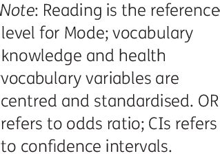 Image result for Additive Model Paper