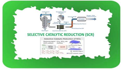 Image result for Selective Catalytic Reduction Reactions