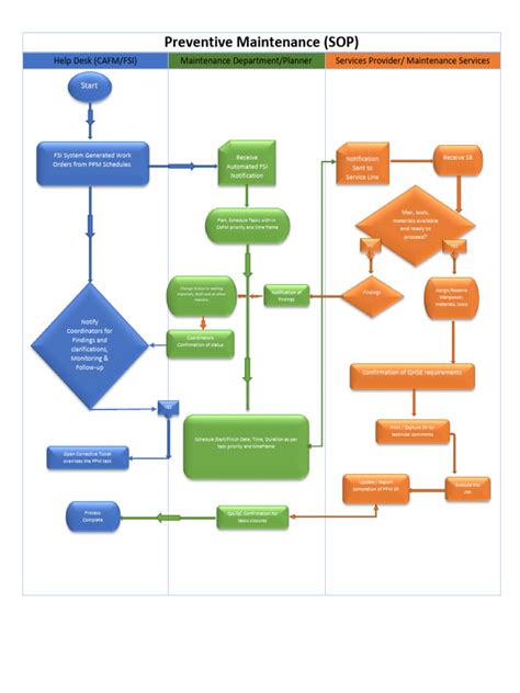 Maintenance Programs 的图像结果