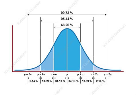 Gaussian Distribution Examples 的图像结果