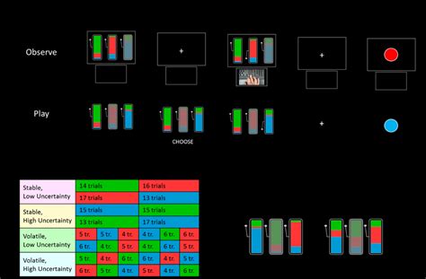 Image result for Learning Task Design