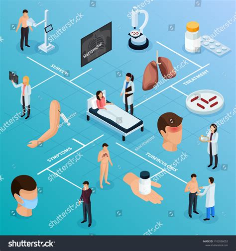 Tuberculosis Treatment Algorithm 的图像结果