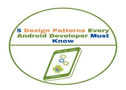 Image result for Design Patterns Android