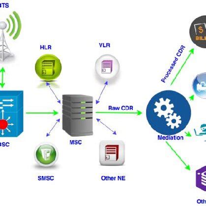 Image result for CD-R File Format