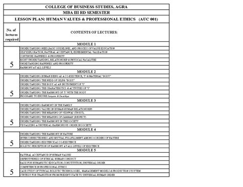 Lesson PlaLesson PlaLesson PlaLesson Pla - No. of lectures required ...