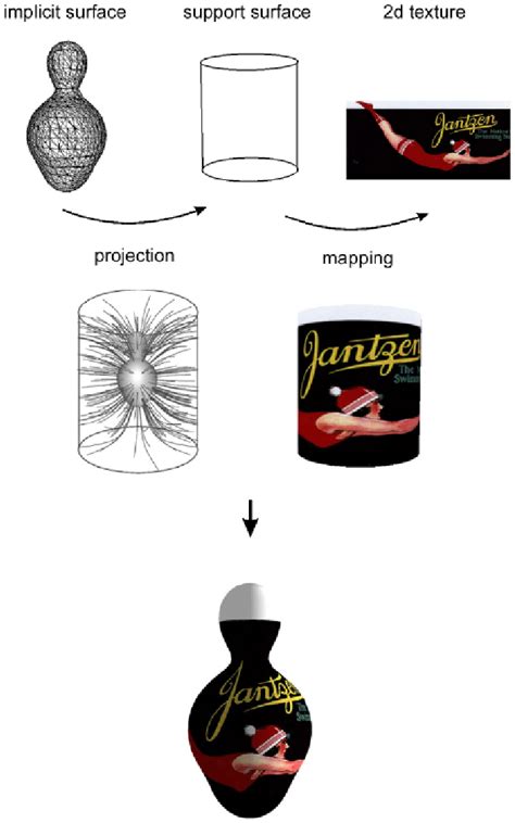 Image result for Texture Mapping in JavaScript