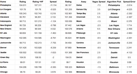 NFL odds, lines, spreads: 2026 Championship Round NFL picks, predictions from proven model - SportsL HD Wallpaper