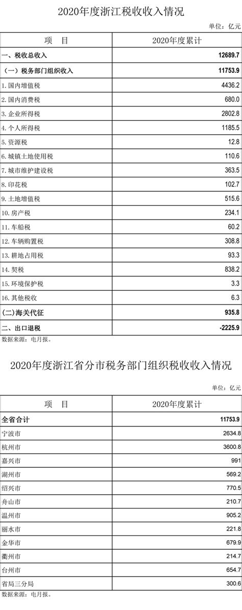 2023年浙江工资个人所得税标准及起征点规定 附计算方法