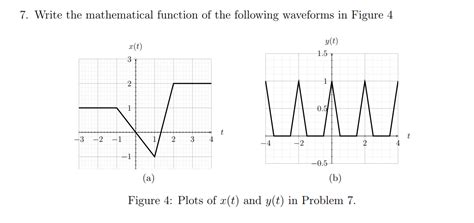 Convert into Unit Step to Unit Ramp Function 的图像结果