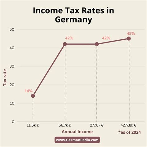 Tax Classes in Germany [Complete 2024 English Guide]