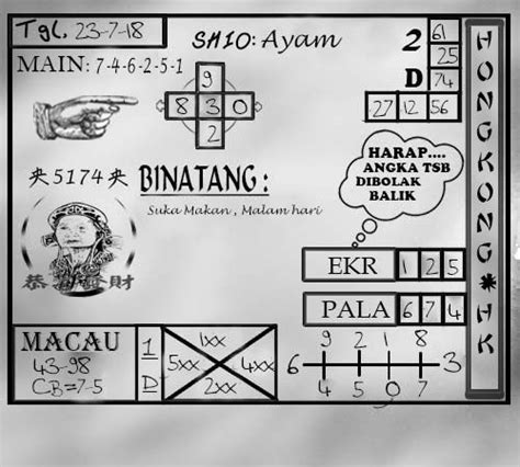 syair sgp sabtu 15 april 2023