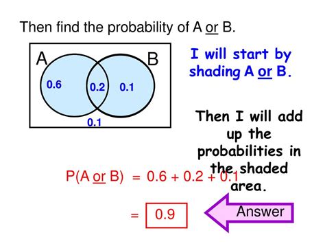 Image result for Addition Rule of Probability Explained