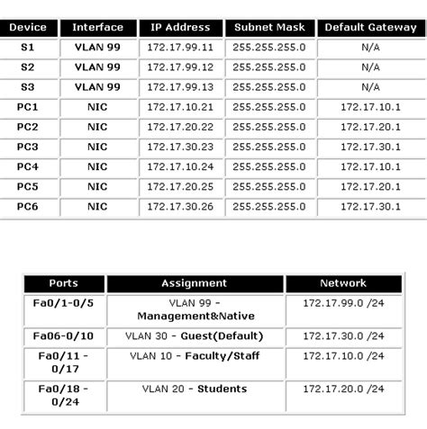 Image result for VLAN Configuration Tutorial