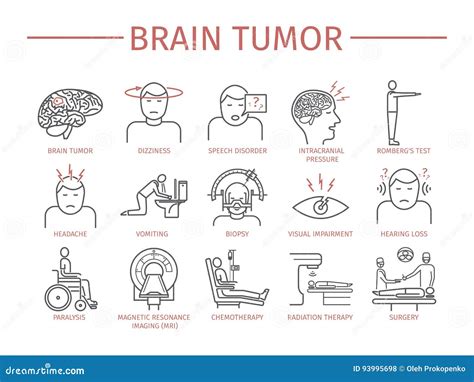 Brain Cancer Symptoms