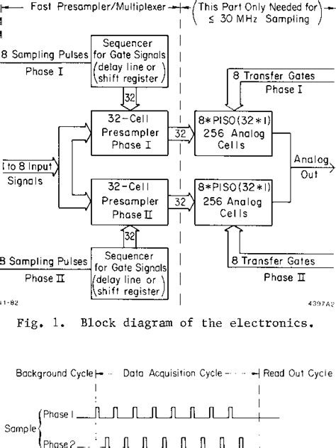 Analog Multi-Channel Signal 的图像结果