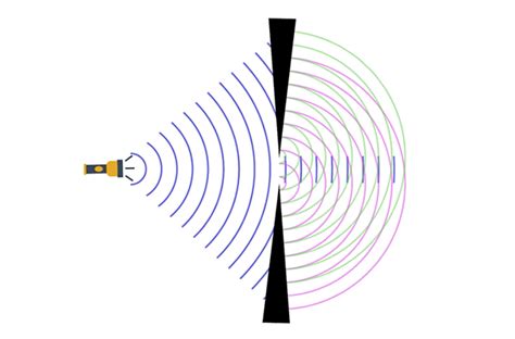 Image result for Light Diffraction Glass Lens