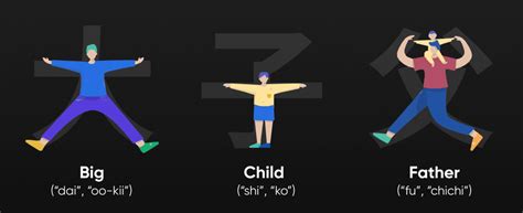 JapanLanguage 的图像结果