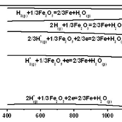 Image result for Complex Looking Math Question