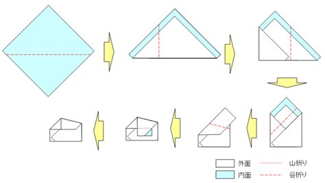 Image result for How to Select Machine Learning Model