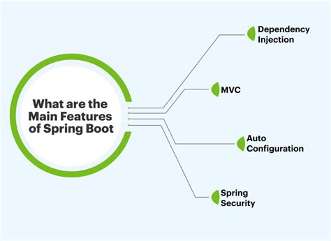Image result for Spring Boot Advantages
