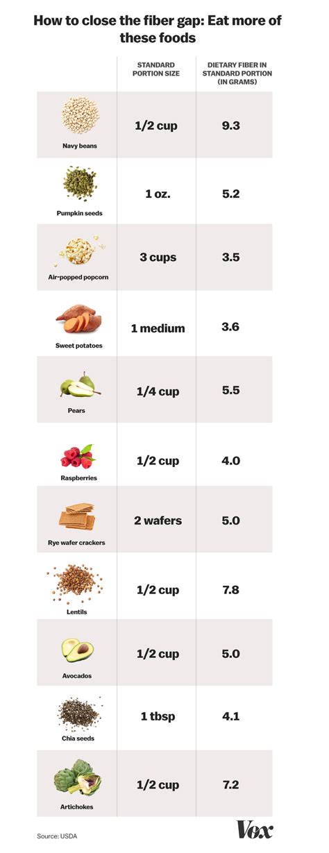 Best foods for fiber: avocados and popcorn have more fiber than you ...