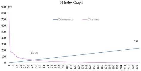 Trends and Scientific Production on Isometric Training: A Bibliometric ...