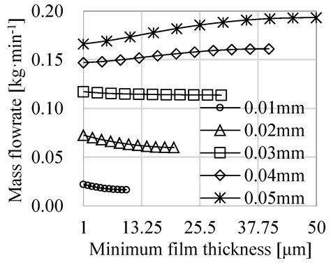 Theoretical and Numerical Investigations on Static Characteristics of ...