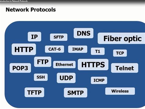 Image result for Basic Main Protocols