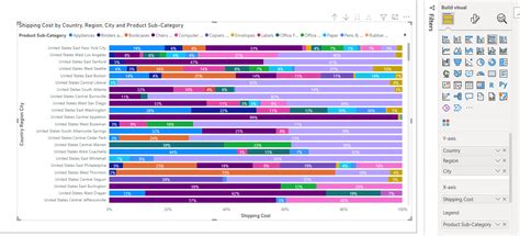 Image result for Power BI PivotChart